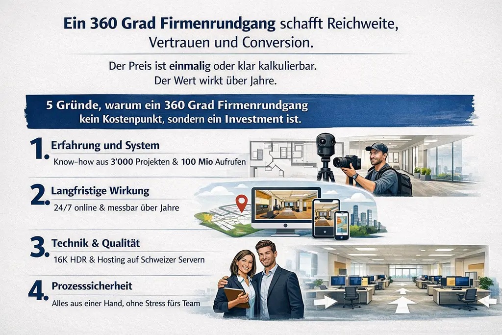 5 Gründe, warum ein 360 Grad Firmenrundgang kein Kostenpunkt, sondern ein Investment ist